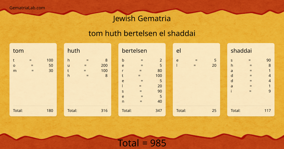 tom huth bertelsen el shaddai in jewish Gematria